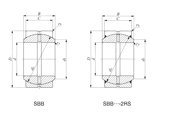 SBB28-2RS kugelförmiges Gleitlager SBB 28-2RS Radialzoll